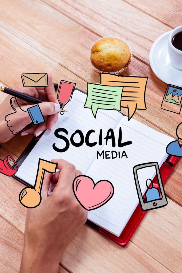 Our Social Media Marketing Process